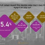 Commercial Bank of Ethiopia Recovers 95.4% of Money Lost in a Glitch