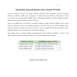 National Election Board of Ethiopia increased the fee